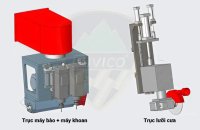 Máy gia công trung tâm cnc trục bào option trực lưỡi cưa xoay đa hướng & Router WM-2513PRS Woodmaster 13538