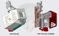 Máy chế biến gỗ gia công trung tâm CNC trục bào option Router thay dao tự động WM-2513PS Woodmaster 13540