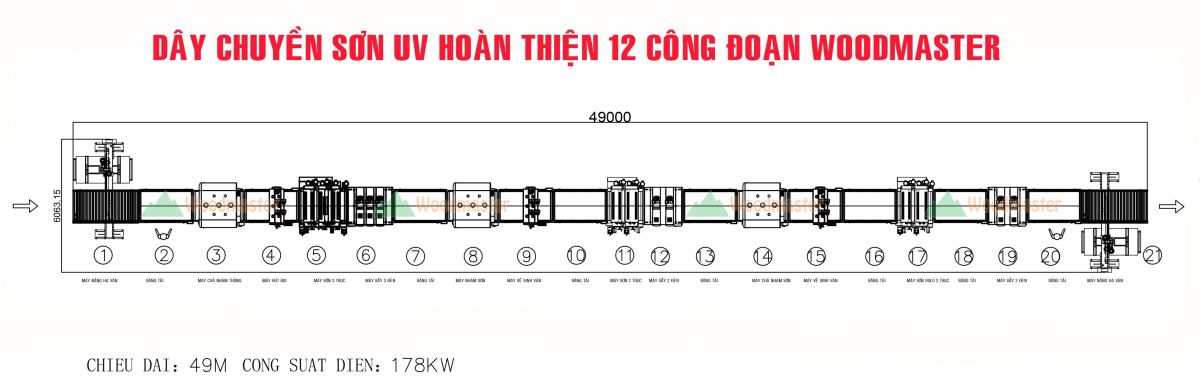 FULL Dây Chuyền Sơn UV mặt 4 nước với OPTION Máy Gắp Ván tự động