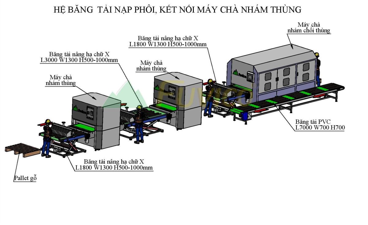 Hệ thống băng tải nạp hồi máy chà nhám thùng Fuvico