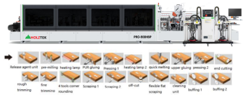 MÁY DÁN CẠNH TỰ ĐỘNG CAO TỐC BĂNG TẢI DÂY BELT FULL TÍNH NĂNG DÙNG KEO PUR & EVA TOP